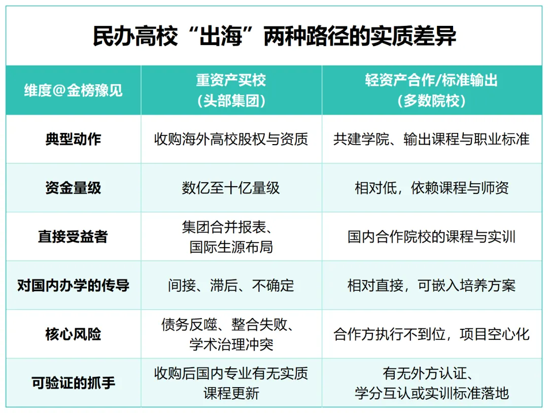 民办高校出海买校,高考家庭该看懂什么-第5张图片-四季读书网 民办高校出海买校,高考家庭该看懂什么-第5张图片-四季读书网