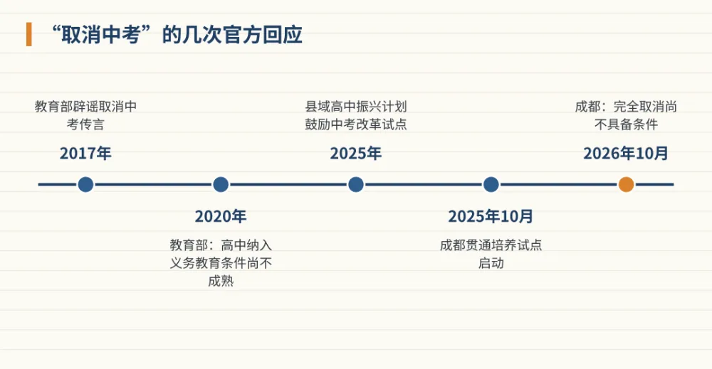 取消中考呼声再起,官方答复里的四点现实考量-第1张图片-四季读书网