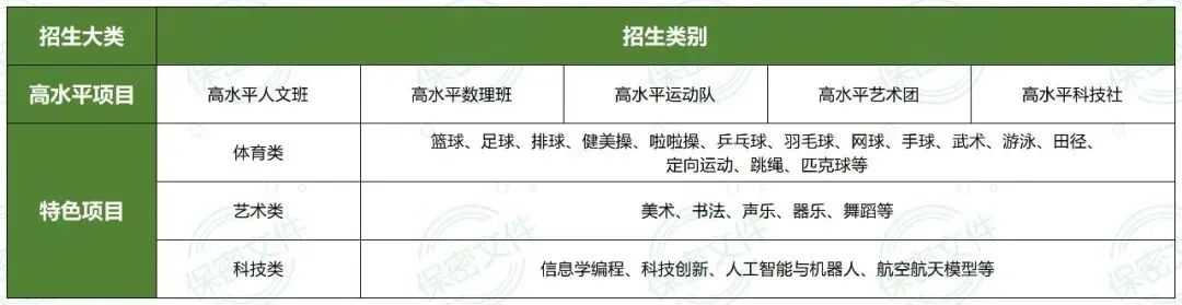 500分也能上岸一中!东莞中考“降分录取”的4大途径,低分如何捡漏上公办名校?-第10张图片-四季读书网 500分也能上岸一中!东莞中考“降分录取”的4大途径,低分如何捡漏上公办名校?-第10张图片-四季读书网