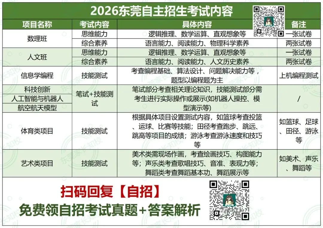 500分也能上岸一中!东莞中考“降分录取”的4大途径,低分如何捡漏上公办名校?-第11张图片-四季读书网 500分也能上岸一中!东莞中考“降分录取”的4大途径,低分如何捡漏上公办名校?-第11张图片-四季读书网