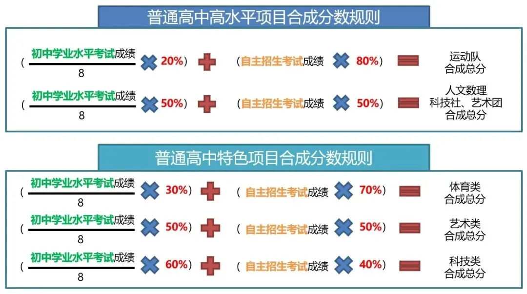 500分也能上岸一中!东莞中考“降分录取”的4大途径,低分如何捡漏上公办名校?-第14张图片-四季读书网 500分也能上岸一中!东莞中考“降分录取”的4大途径,低分如何捡漏上公办名校?-第14张图片-四季读书网