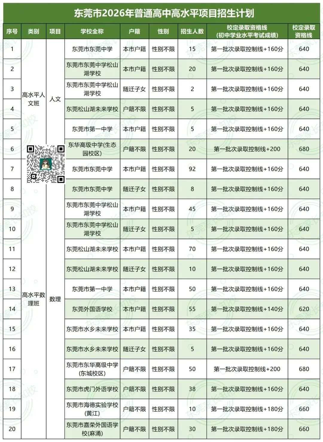 500分也能上岸一中!东莞中考“降分录取”的4大途径,低分如何捡漏上公办名校?-第15张图片-四季读书网 500分也能上岸一中!东莞中考“降分录取”的4大途径,低分如何捡漏上公办名校?-第15张图片-四季读书网