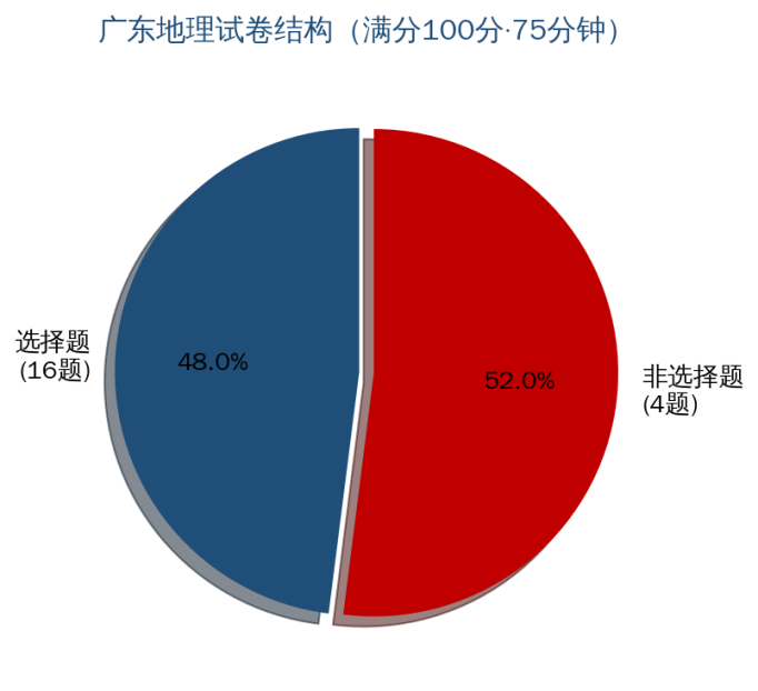 2027广东夏季高考倒计时229天!地理一轮进行时!先把地图变成得分图!跟着老师思路走,高分地理在招手!备考就现在!-第2张图片-四季读书网 2027广东夏季高考倒计时229天!地理一轮进行时!先把地图变成得分图!跟着老师思路走,高分地理在招手!备考就现在!-第2张图片-四季读书网
