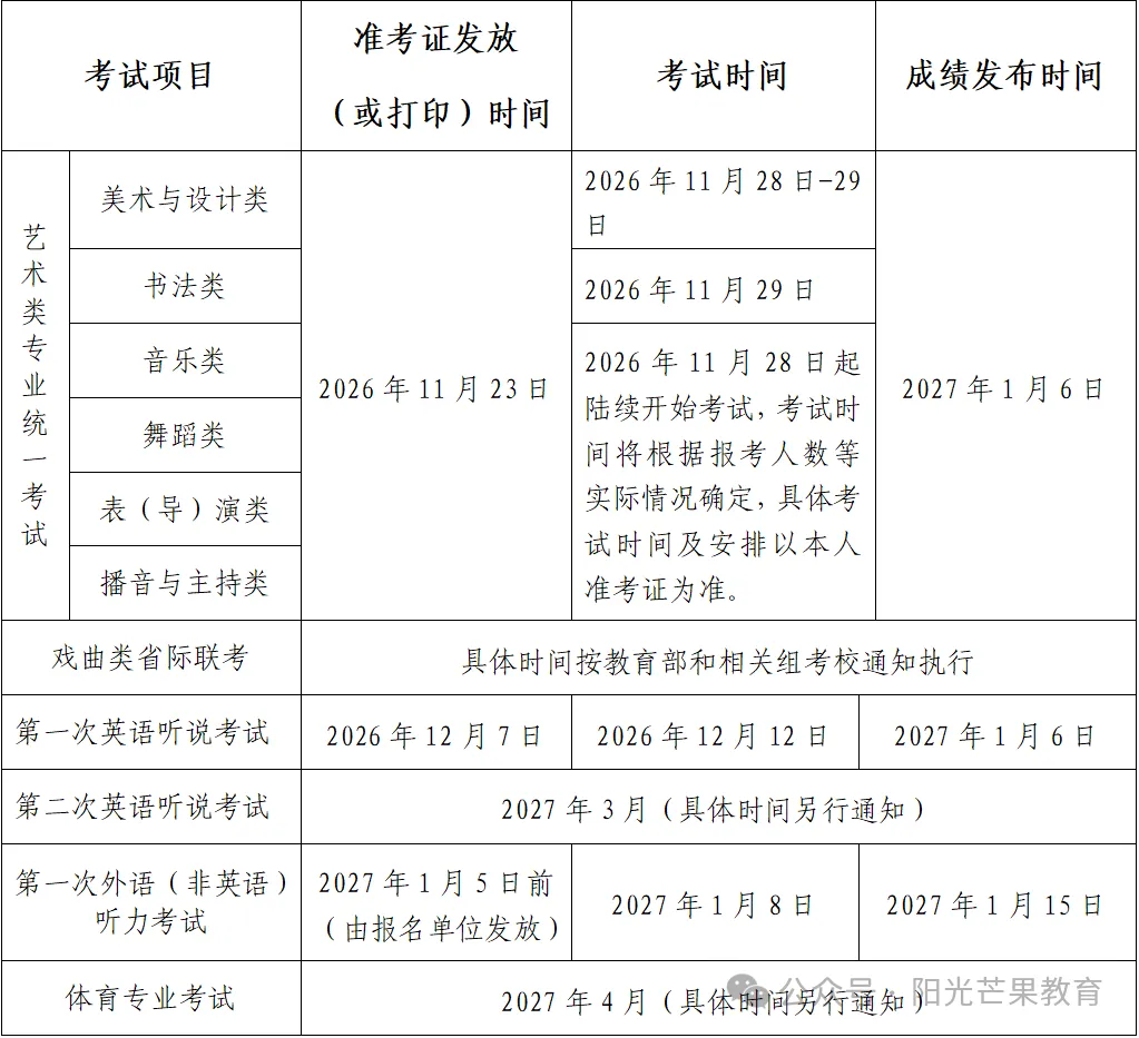 【芒果生涯规划】2027年北京高考报名将于10月25日开始!-第3张图片-四季读书网 【芒果生涯规划】2027年北京高考报名将于10月25日开始!-第3张图片-四季读书网