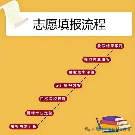 【芒果生涯规划】2027年北京高考报名将于10月25日开始!-第10张图片-四季读书网 【芒果生涯规划】2027年北京高考报名将于10月25日开始!-第10张图片-四季读书网