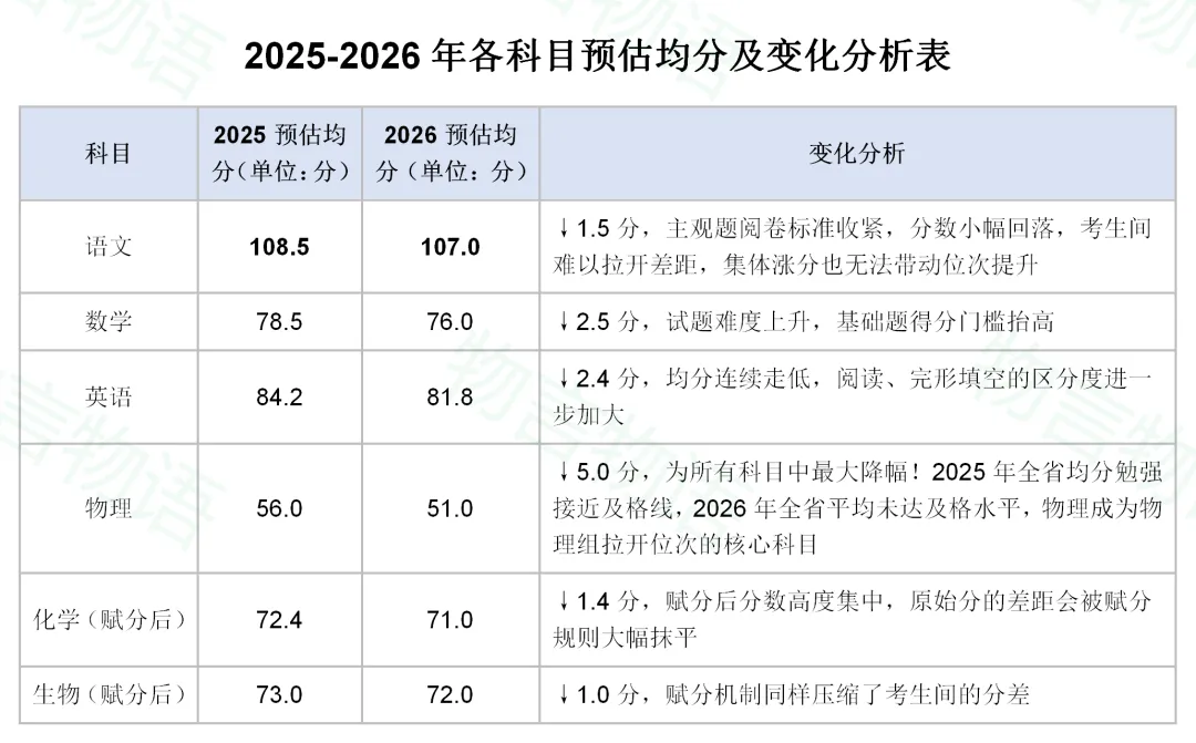孩子考到全省平均水平,在山西高考,本科真的稳吗?-第3张图片-四季读书网 孩子考到全省平均水平,在山西高考,本科真的稳吗?-第3张图片-四季读书网