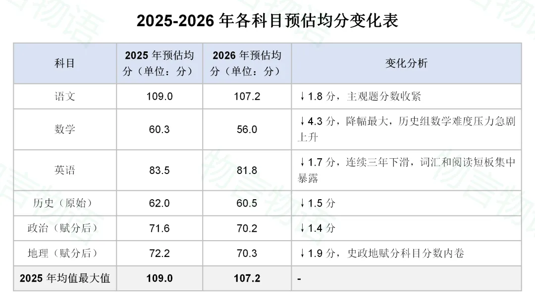 孩子考到全省平均水平,在山西高考,本科真的稳吗?-第4张图片-四季读书网 孩子考到全省平均水平,在山西高考,本科真的稳吗?-第4张图片-四季读书网