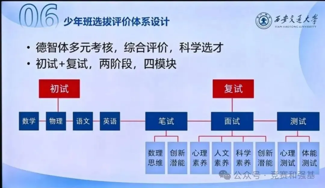 初三取消,高中扩招?2027西交大少年班招生宣讲会关键信息曝光!-第8张图片-四季读书网