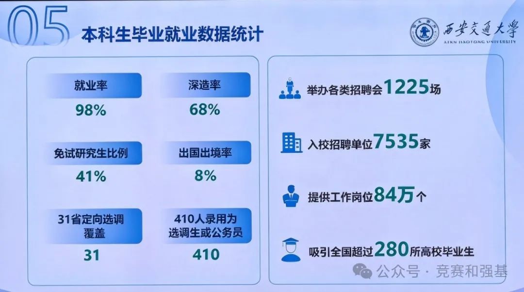 初三取消,高中扩招?2027西交大少年班招生宣讲会关键信息曝光!-第13张图片-四季读书网