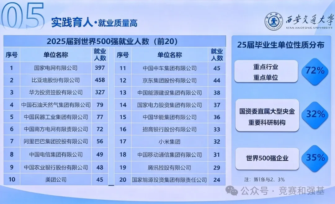 初三取消,高中扩招?2027西交大少年班招生宣讲会关键信息曝光!-第14张图片-四季读书网
