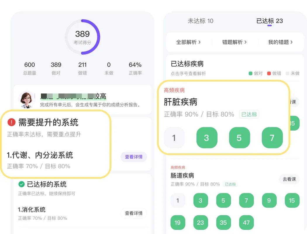 二试模考进行中!快速定位薄弱疾病-第3张图片-四季读书网