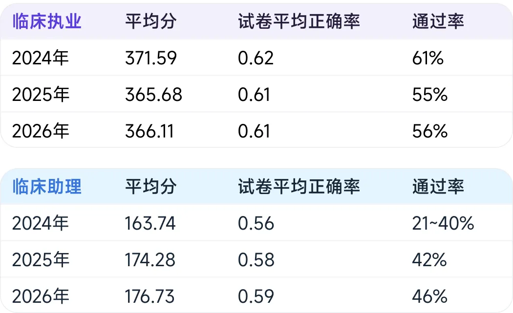 二试模考进行中!快速定位薄弱疾病-第4张图片-四季读书网