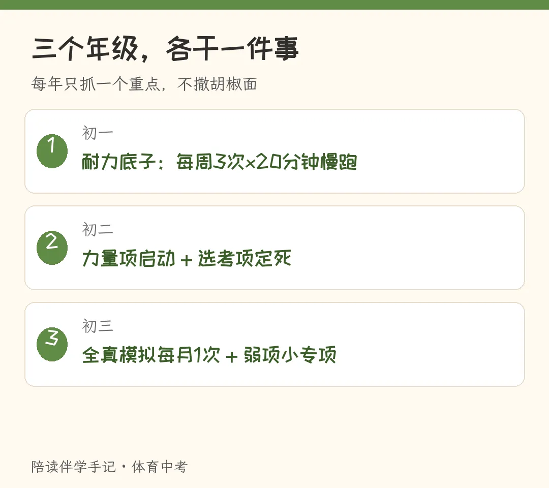 北京中考体育50分,不是初三一年跑出来的-第1张图片-四季读书网