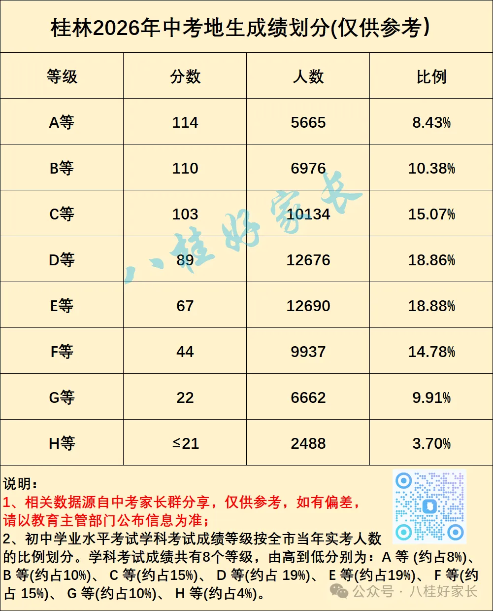桂林市区2026年中考地理A等率-第3张图片-四季读书网