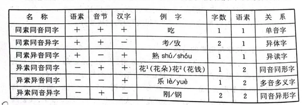 倒计时60天|蛋蛋汉硕主观题真题带练(一)-第8张图片-四季读书网 倒计时60天|蛋蛋汉硕主观题真题带练(一)-第8张图片-四季读书网