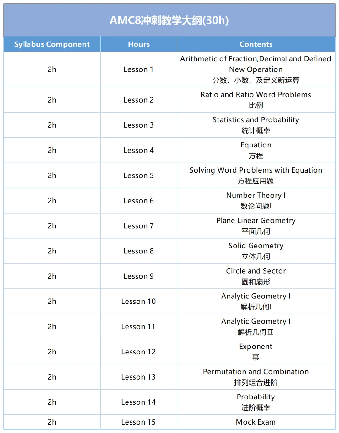 2026年犀牛AMC8千人模考报名开启,线上模拟考试,全球学子免费报名!-第6张图片-四季读书网 2026年犀牛AMC8千人模考报名开启,线上模拟考试,全球学子免费报名!-第6张图片-四季读书网