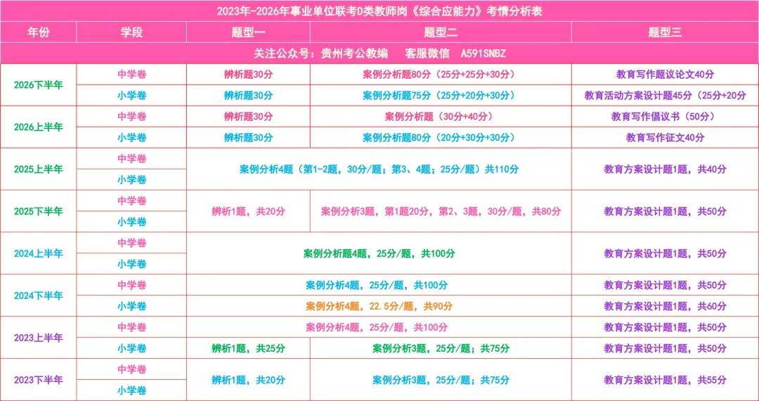 领取!27备考-D类《综应》六年真题+五彩提分笔记+答题示范!-第5张图片-四季读书网 领取!27备考-D类《综应》六年真题+五彩提分笔记+答题示范!-第5张图片-四季读书网