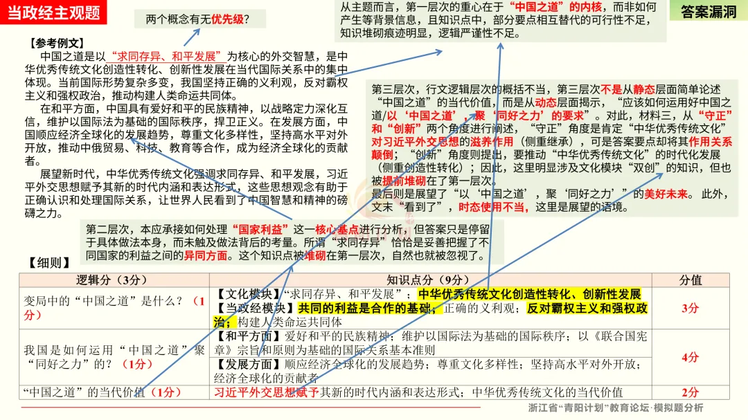 【真题研究】26.06浙江选考政治命题评价(短文题解读;含模拟卷选题警示)-第5张图片-四季读书网 【真题研究】26.06浙江选考政治命题评价(短文题解读;含模拟卷选题警示)-第5张图片-四季读书网