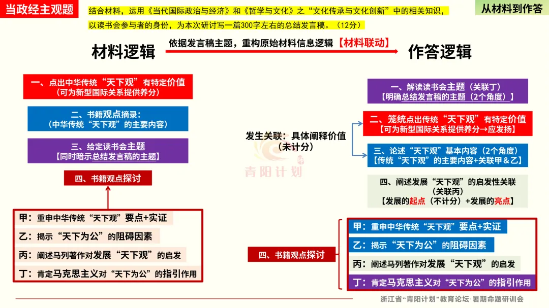 【真题研究】26.06浙江选考政治命题评价(短文题解读;含模拟卷选题警示)-第9张图片-四季读书网 【真题研究】26.06浙江选考政治命题评价(短文题解读;含模拟卷选题警示)-第9张图片-四季读书网