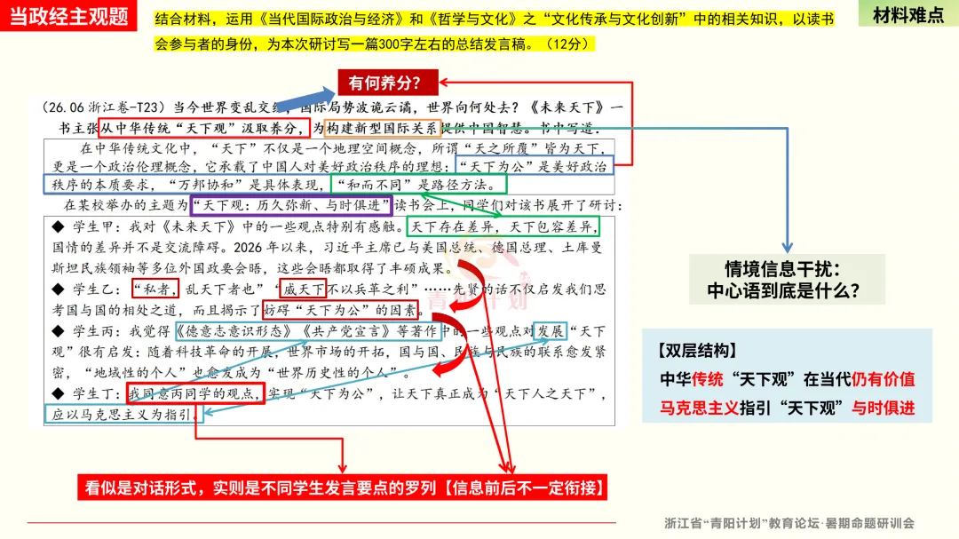 【真题研究】26.06浙江选考政治命题评价(短文题解读;含模拟卷选题警示)-第10张图片-四季读书网 【真题研究】26.06浙江选考政治命题评价(短文题解读;含模拟卷选题警示)-第10张图片-四季读书网