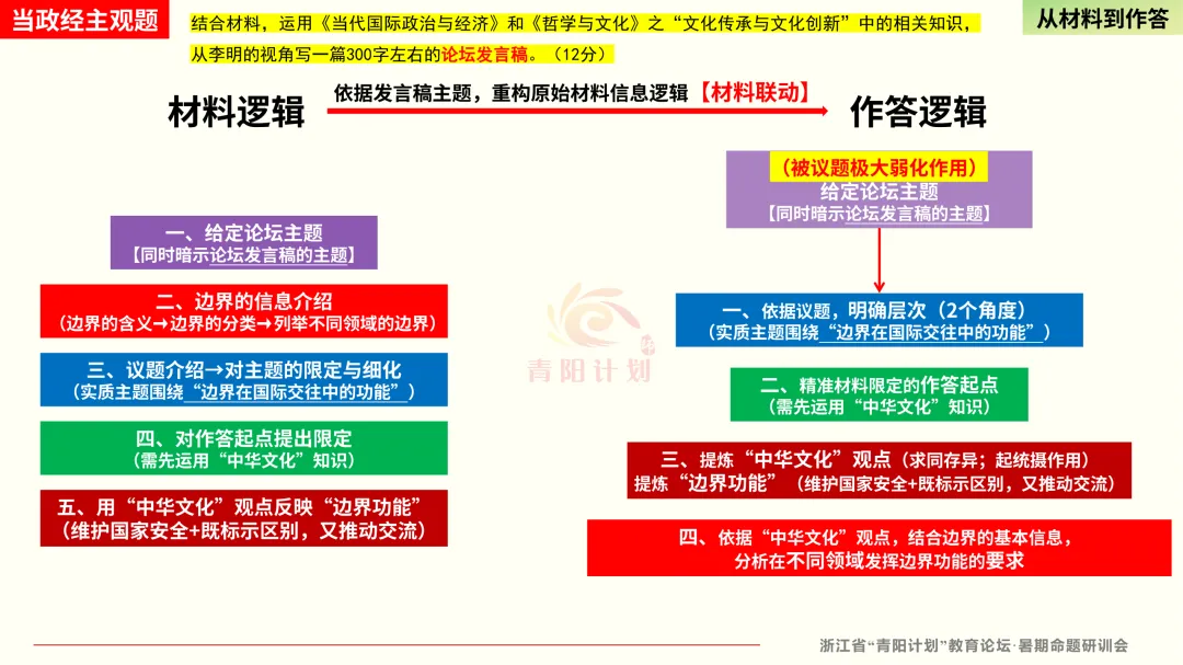 【真题研究】26.06浙江选考政治命题评价(短文题解读;含模拟卷选题警示)-第12张图片-四季读书网 【真题研究】26.06浙江选考政治命题评价(短文题解读;含模拟卷选题警示)-第12张图片-四季读书网