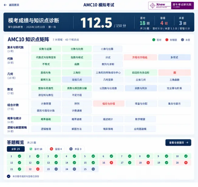 犀牛教育AMC8千人模考开启!千名考生同台 PK,精准定位真实水平-第7张图片-四季读书网 犀牛教育AMC8千人模考开启!千名考生同台 PK,精准定位真实水平-第7张图片-四季读书网