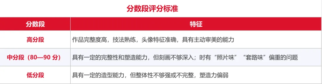 模考高分卷|2027浙江百校模拟一模高分卷(素描+速写+色彩)-第6张图片-四季读书网