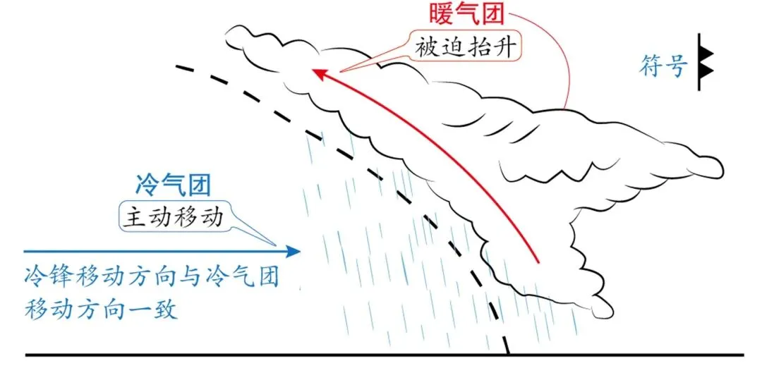 以课为媒共研讨 立足真题明思路-孙海桥老师《锋面系统与天气》公开课记实-第4张图片-四季读书网