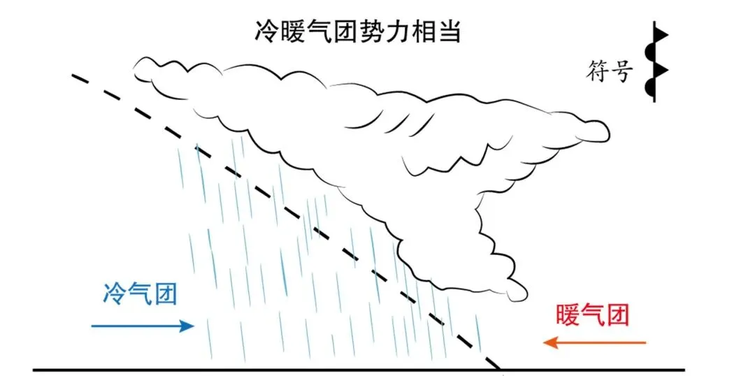 以课为媒共研讨 立足真题明思路-孙海桥老师《锋面系统与天气》公开课记实-第6张图片-四季读书网