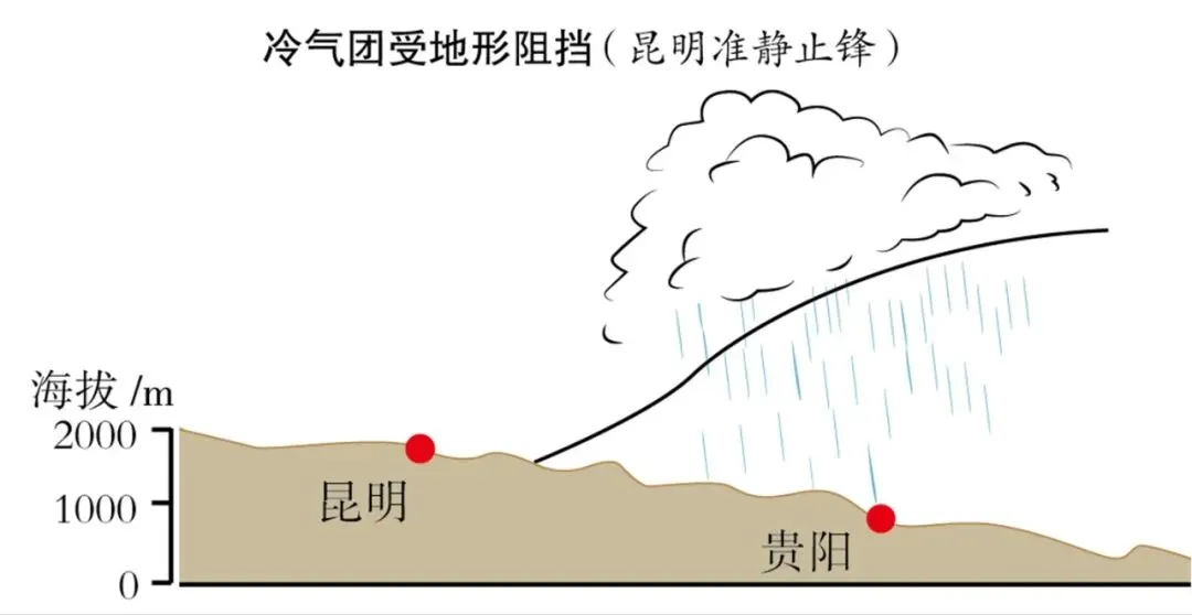 以课为媒共研讨 立足真题明思路-孙海桥老师《锋面系统与天气》公开课记实-第7张图片-四季读书网