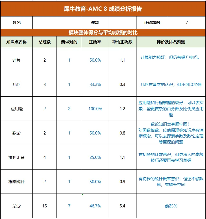 犀牛教育AMC8千人模考开启!千名考生同台 PK,精准定位真实水平-第13张图片-四季读书网 犀牛教育AMC8千人模考开启!千名考生同台 PK,精准定位真实水平-第13张图片-四季读书网