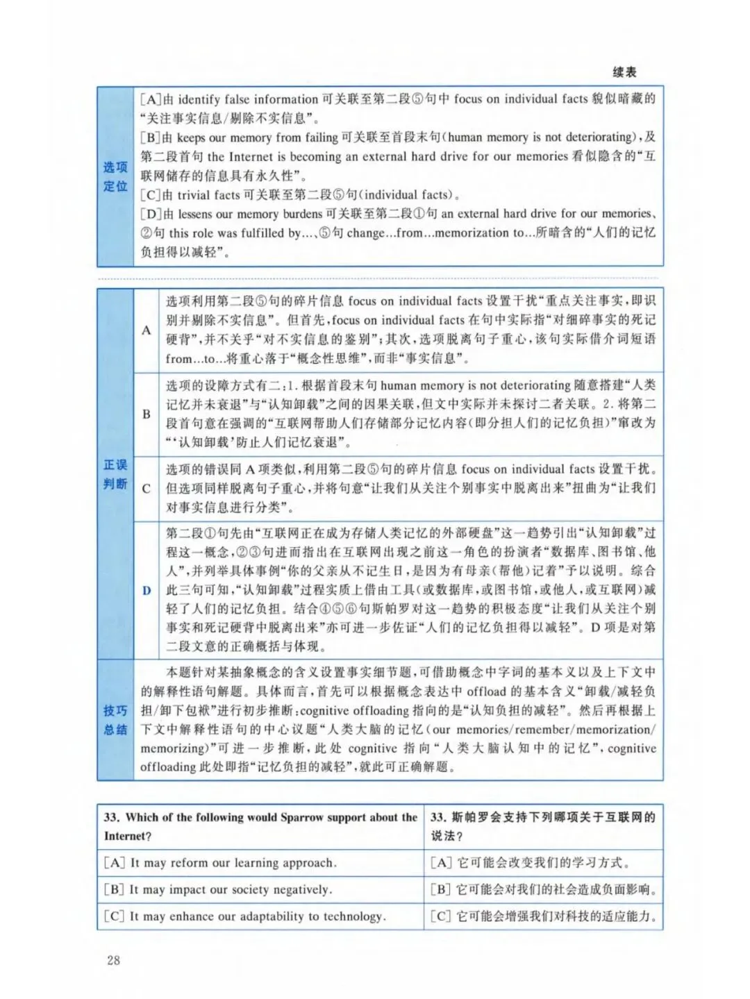 黄皮书考研英语(二)真题:经典精编版 (2022-2026)-第5张图片-四季读书网 黄皮书考研英语(二)真题:经典精编版 (2022-2026)-第5张图片-四季读书网