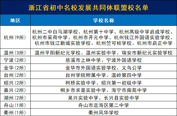 初一、初二、初三注意!2026年11月名校发展共同体期中联考时间、范围已出!(附参考学校)-第3张图片-四季读书网 初一、初二、初三注意!2026年11月名校发展共同体期中联考时间、范围已出!(附参考学校)-第3张图片-四季读书网