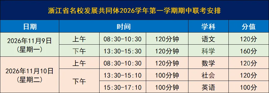 初一、初二、初三注意!2026年11月名校发展共同体期中联考时间、范围已出!(附参考学校)-第4张图片-四季读书网 初一、初二、初三注意!2026年11月名校发展共同体期中联考时间、范围已出!(附参考学校)-第4张图片-四季读书网