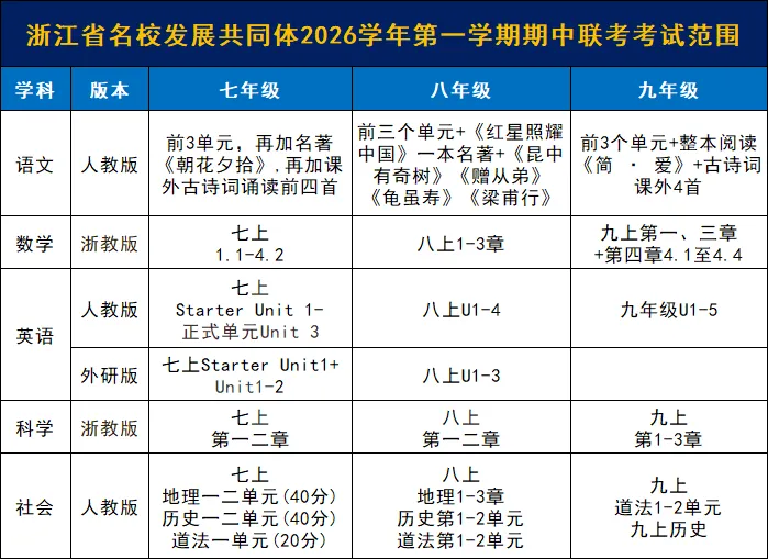 初一、初二、初三注意!2026年11月名校发展共同体期中联考时间、范围已出!(附参考学校)-第5张图片-四季读书网 初一、初二、初三注意!2026年11月名校发展共同体期中联考时间、范围已出!(附参考学校)-第5张图片-四季读书网