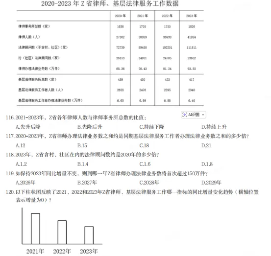 2025国考资料分析真题详解 |律师与基层法律服务数据(116-120题)-第1张图片-四季读书网 2025国考资料分析真题详解 |律师与基层法律服务数据(116-120题)-第1张图片-四季读书网