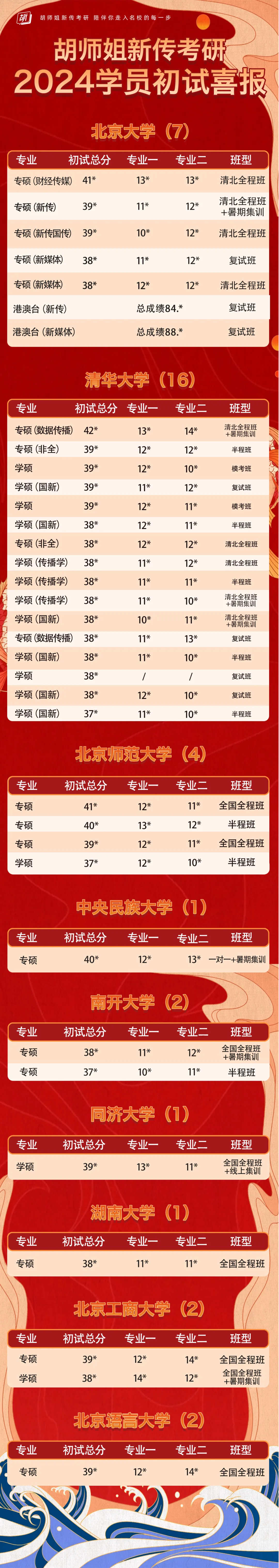 还有两场!27新传考研模考班带你摸清今年考研命题热点!-第61张图片-四季读书网 还有两场!27新传考研模考班带你摸清今年考研命题热点!-第61张图片-四季读书网