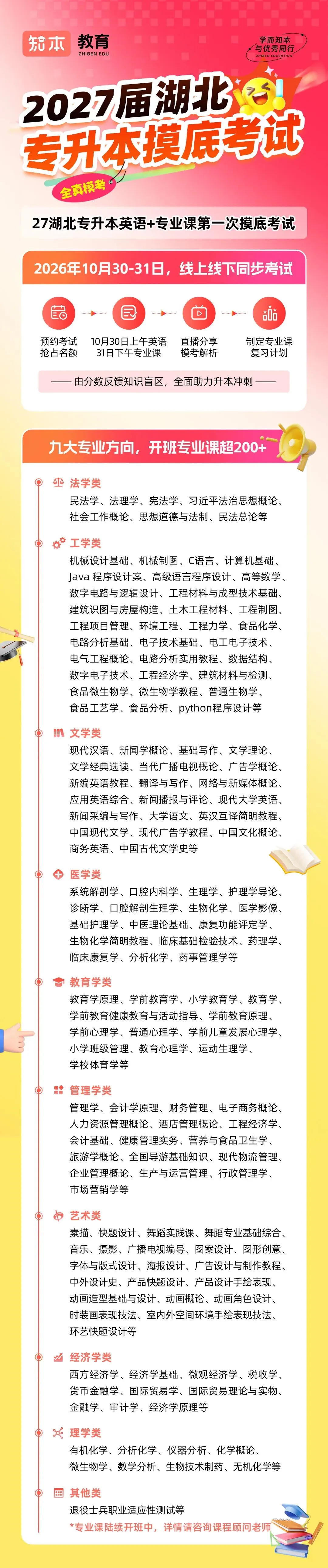 2027湖北专升本 | 全真模拟考,邀请你来!(含专业课)-第4张图片-四季读书网 2027湖北专升本 | 全真模拟考,邀请你来!(含专业课)-第4张图片-四季读书网