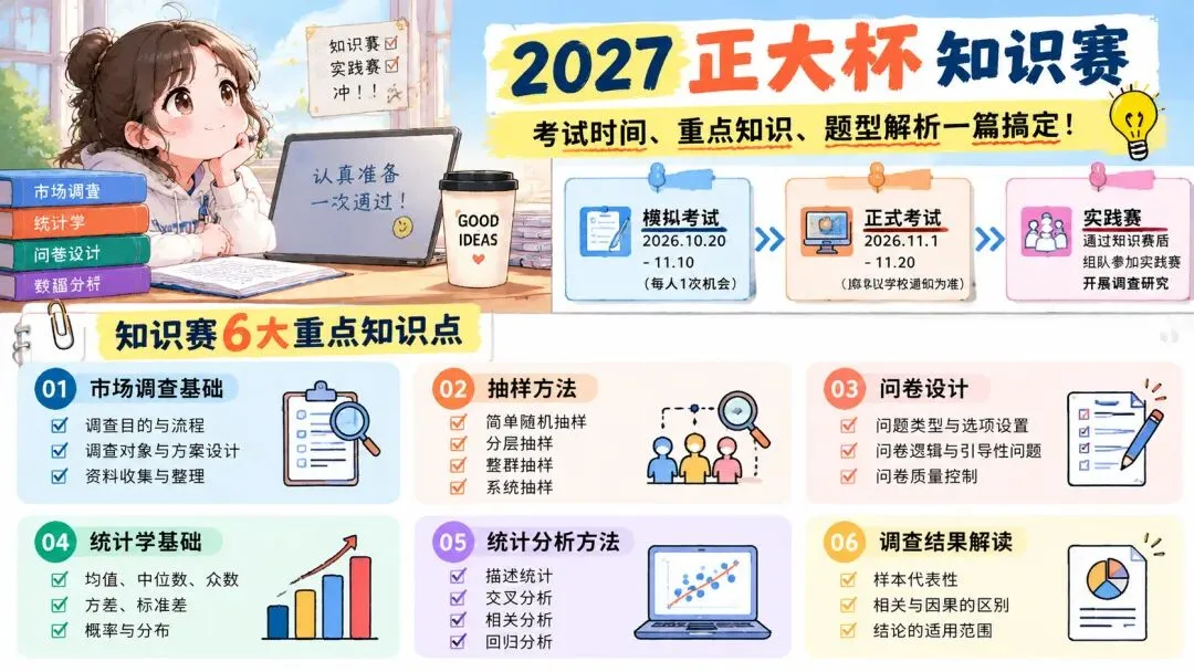 2027正大杯知识赛怎么考?模拟考试已开启!这10道练习题,大一大二赶紧自测-第1张图片-四季读书网 2027正大杯知识赛怎么考?模拟考试已开启!这10道练习题,大一大二赶紧自测-第1张图片-四季读书网