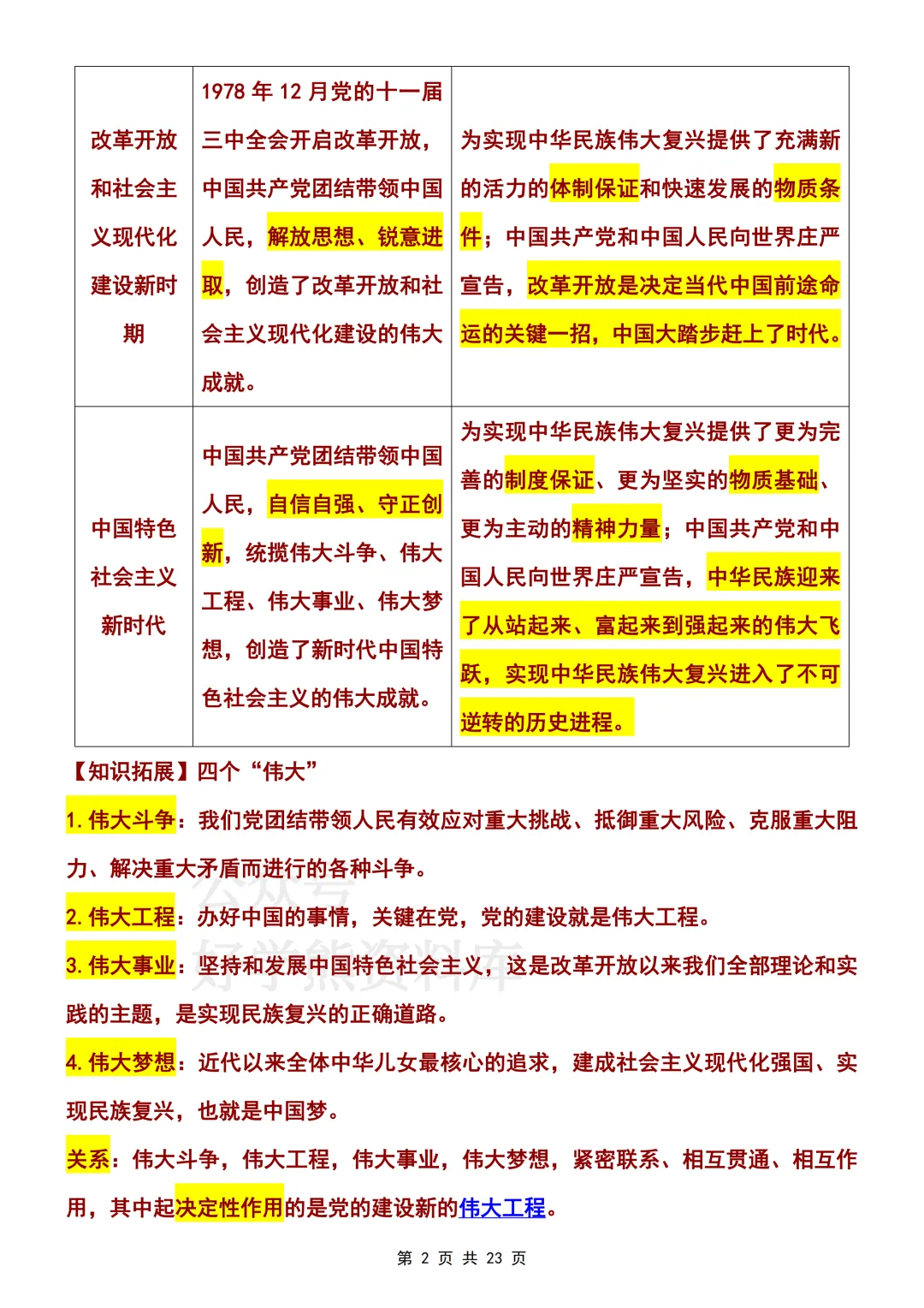 【期中复习】2026人教版初三九年级上册道法期中考试课本知识提纲-第2张图片-四季读书网 【期中复习】2026人教版初三九年级上册道法期中考试课本知识提纲-第2张图片-四季读书网