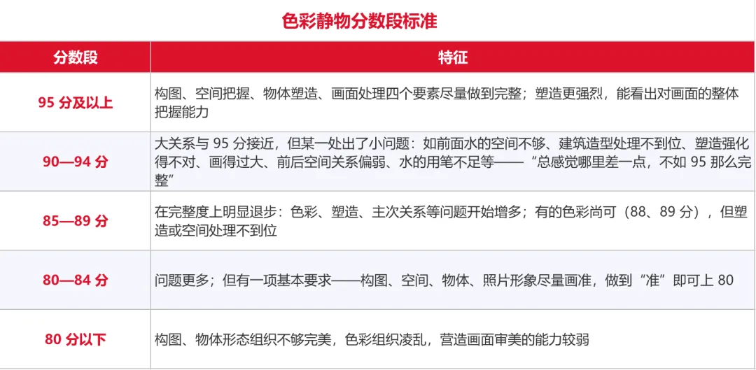 模考高分卷|2027浙江百校模拟一模高分卷(素描+速写+色彩)-第34张图片-四季读书网