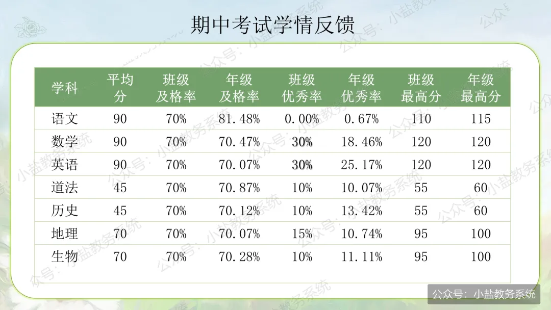 初二家长会上一句话让全场安静:初二不是坎,是家长的起跳板|点亮星星,需要你也需要我-第15张图片-四季读书网