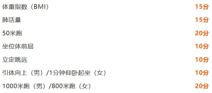 初二体测这周收尾,10分过程分拿满了吗?-第2张图片-四季读书网