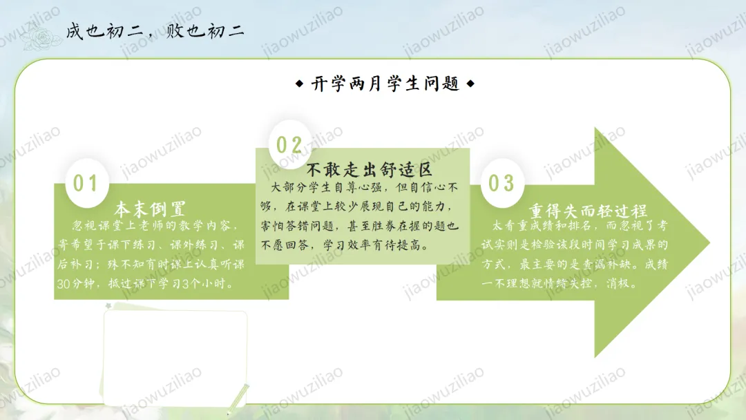 【初二】【秋季上】八年级【期中】家长会:点亮星星,需要你也需要我ppt-第10张图片-四季读书网 【初二】【秋季上】八年级【期中】家长会:点亮星星,需要你也需要我ppt-第10张图片-四季读书网