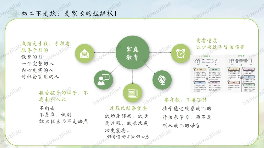 【初二】【秋季上】八年级【期中】家长会:点亮星星,需要你也需要我ppt-第33张图片-四季读书网 【初二】【秋季上】八年级【期中】家长会:点亮星星,需要你也需要我ppt-第33张图片-四季读书网