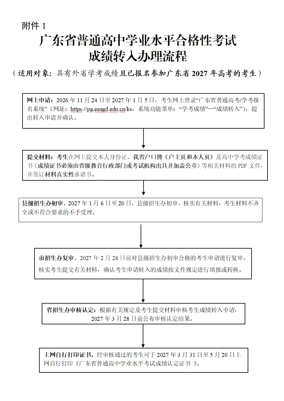高考 | 关于做好2027年普通高中学业水平合格性考试考生成绩转移工作的通知-第7张图片-四季读书网 高考 | 关于做好2027年普通高中学业水平合格性考试考生成绩转移工作的通知-第7张图片-四季读书网