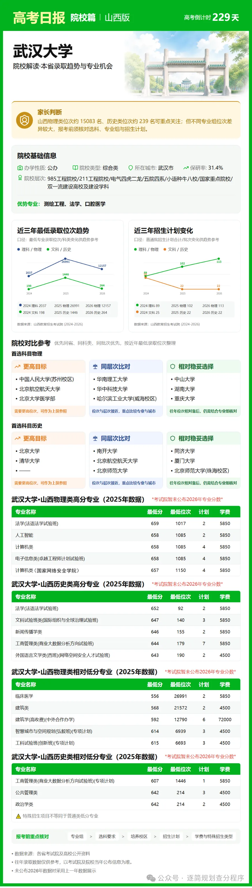【高考】今日介绍-武汉大学-第2张图片-四季读书网