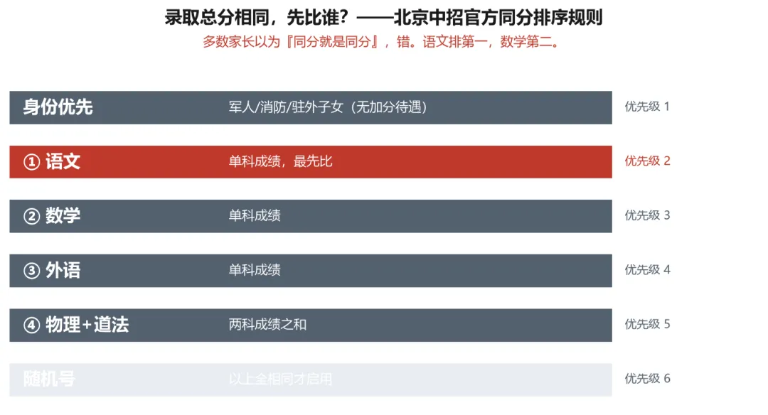 中考变简单,丢2分掉一档-第1张图片-四季读书网