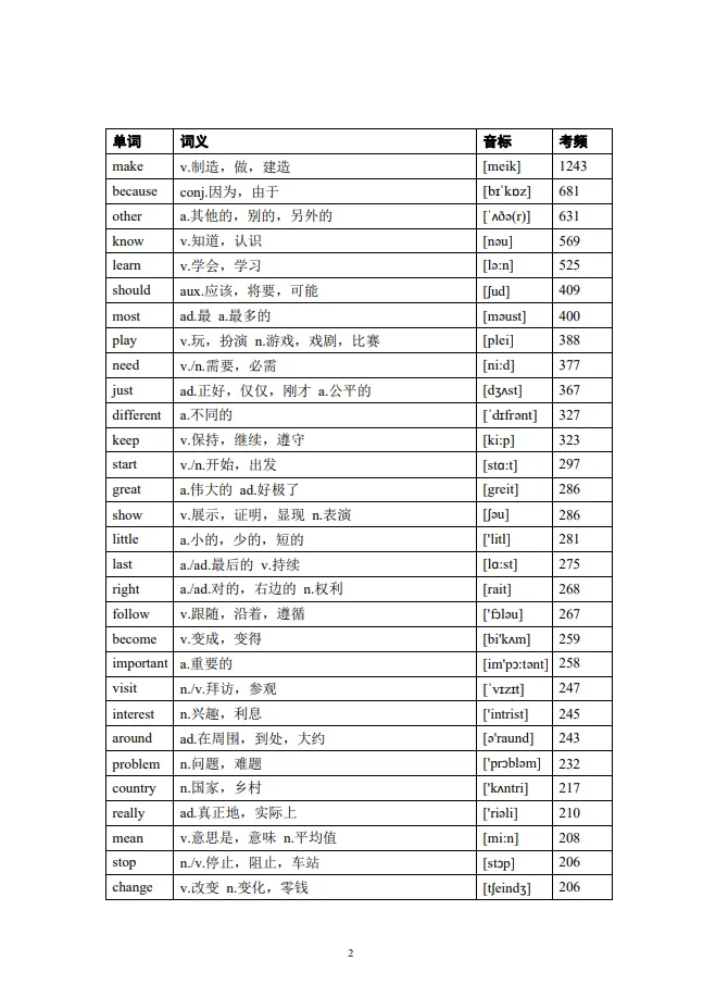 27中考词汇背诵资料合集初中英语大纲1600词背诵周计划-第1张图片-四季读书网