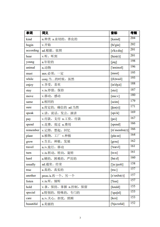 27中考词汇背诵资料合集初中英语大纲1600词背诵周计划-第2张图片-四季读书网